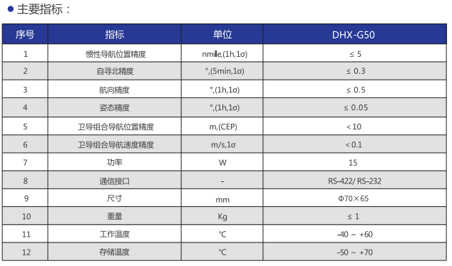 G50指标.png